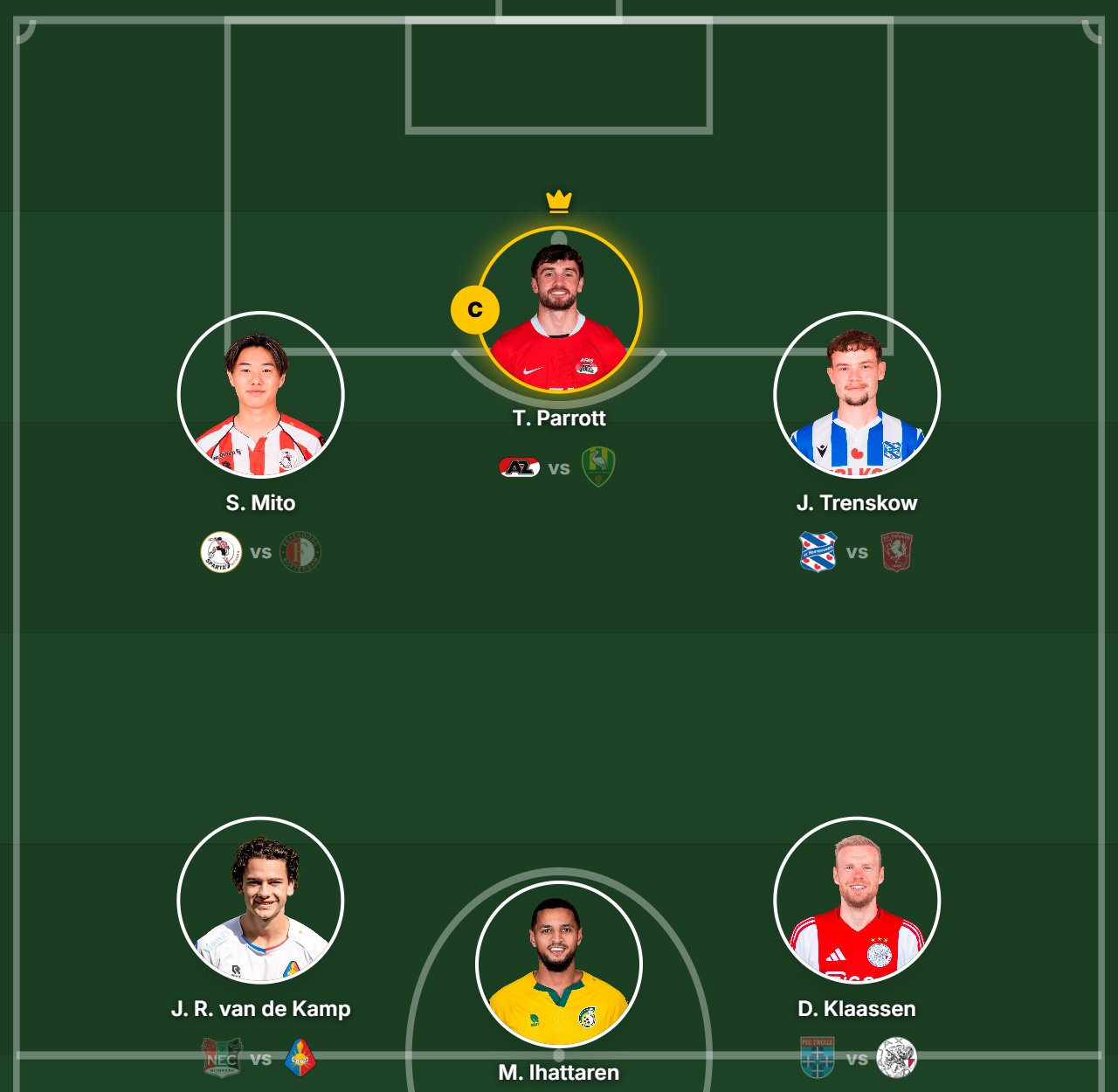 The AllStarKickOff lineup screen: your forwards on the pitch, each from a different club, with the captain marked by a crown and C badge